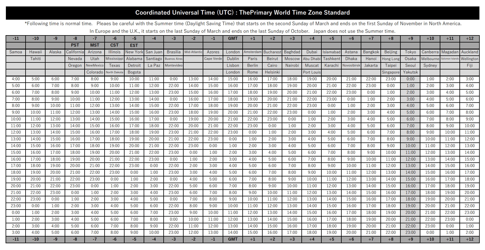 World Time Zone